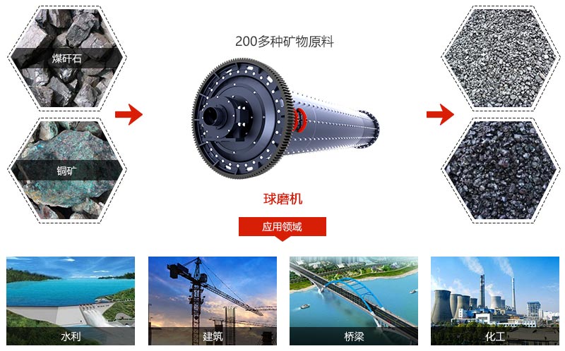 煤矸石球磨機(jī)
