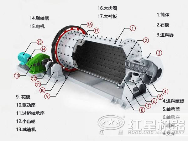 鈣鈦礦球磨機(jī)結(jié)構(gòu)