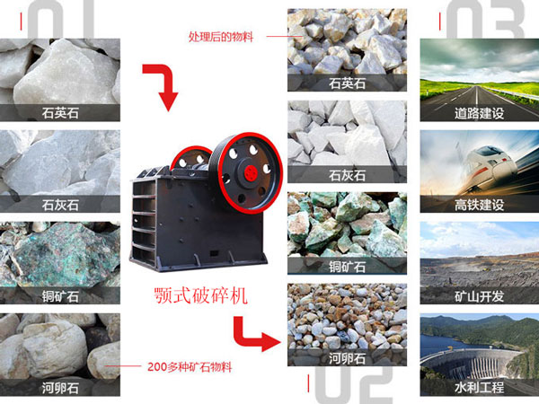 焦炭顎式破碎機的其他應(yīng)用